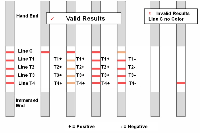 Test Antibiotiques Dans Le Lait GNKSpec QuaTest Sysmatec Test Antibiotiques Dans Le Lait GNKSpec QuaTest Sysmatec