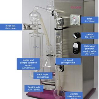 Destillations Apparat POLYDEST