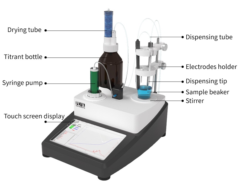 Potentiometric Titrator ATP1000